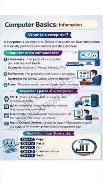 Computer Basics in English | What is Computer? | Beginner Guide #youtubeshorts #computereducation