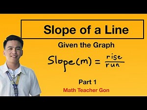 Slope of a Line Part 1 | Types of Slope and Slope Formula
