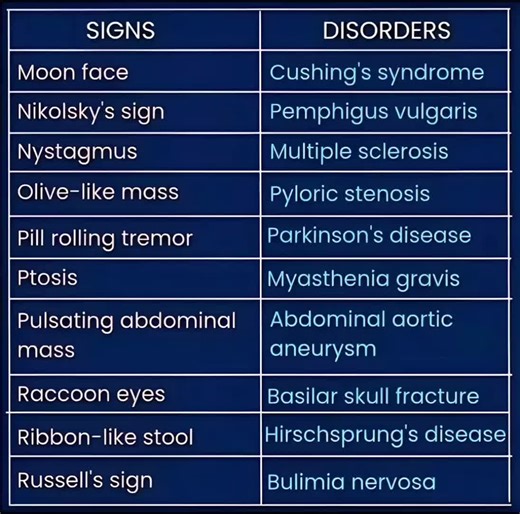Nclex RN Tips #nclex #nclexrn #nclextips #nclexprep #creatorsearchinsights