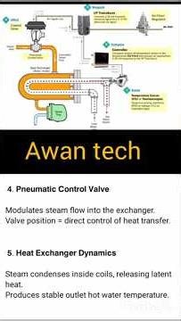 Boost Efficiency Instantly with Game-Changing Heat Exchanger Technology