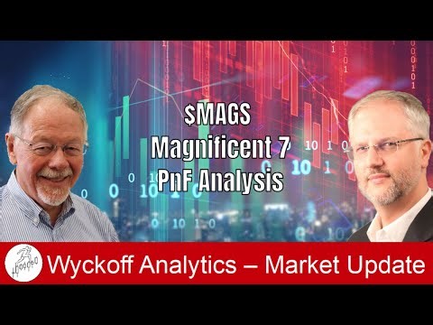 $MAGS Magnificent 7 - PnF Analysis
