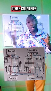 1.1K reactions · 171 shares | I just discovered a manual changeover switch that accept 3 sources of power suppy with just an output. You can DM for your request. #everyonehighlightsfollowers #everyone #electrician #everyonefollowers | Akintayo Muhammed Kolawole | Facebook