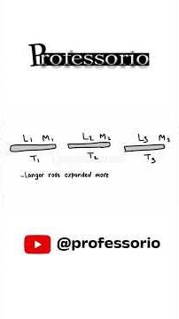 Why Materials Expand Differently When Heated α Explained