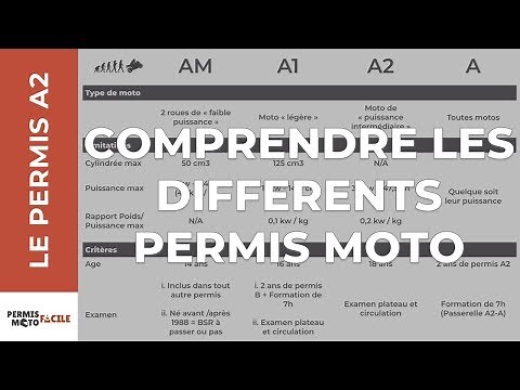 Comprendre les différents permis moto