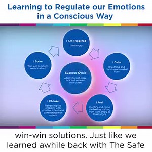 18K views · 450 reactions | Before we can teach children to self-regulate and manage their emotions, we have to learn the process for ourselves. Listen in as Dr. Becky Bailey explains how we can shift from an unconscious way of handling feelings to a more conscious one where we will name, claim, and tame our emotions. #iHeartCD | Conscious Discipline® | Facebook