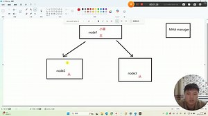 15分钟带你了解MHA高可用原理