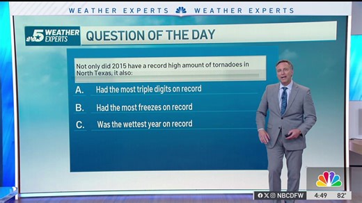 Weather Quiz: 2015 had the most what on record?