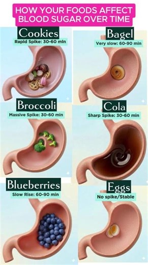 How Your Foods Affect Blood Sugar Over Time #foodasmedicine