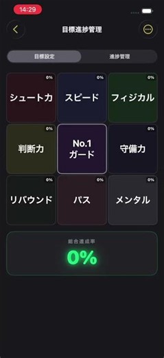 日々の練習を変える。マンダラチャートの使い方｜Meta-HoopLog（バスケ練習アプリ） #basketball #バスケ上達 #バスケ