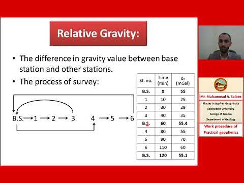 Drift Correction lab. 2