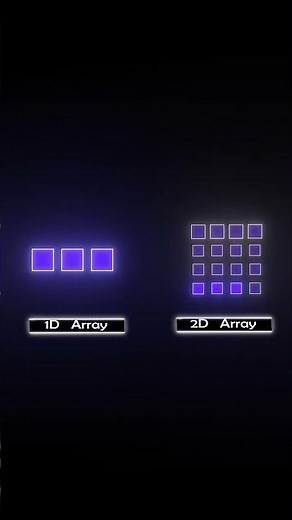Types of Array | DSA | #shorts #short #algorithmic #education #corporate #tech