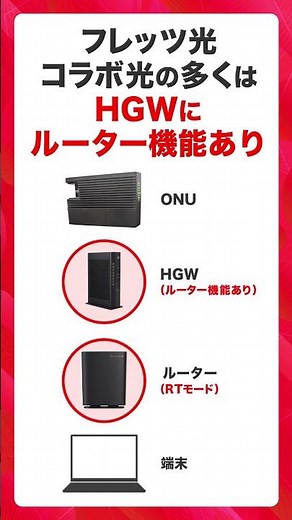 Wi-Fiが遅いのは「二重ルーター」かも｜APモードで解決 #Shorts