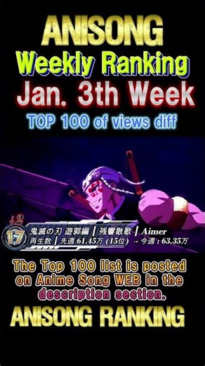 [100 Songs] Ranking of the most-viewed anime songs in the third week of December