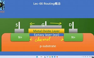 数字IC后端设计实现培训视频之绕线Routing基本概念及原理