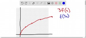 SOLVED:Control Chart. An alternative to the U chart is a chart based on the number of defects. The chart has center line at n u̅, and the control limits are U C L=n u̅+3 √(n u̅) L C L=n u̅-3 √(n u̅) (a) Apply this chart to the data in Example 15-5. (b) Will this chart always provide results equivalent to the U chart?