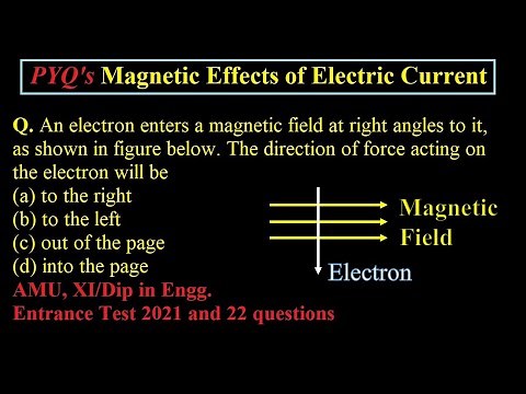 An electron enters a magnetic field at right angles to it, as shown in figure below. The direction..