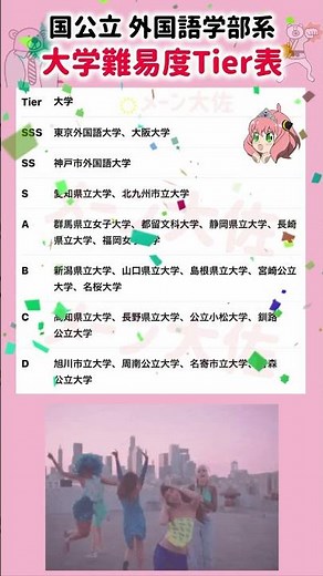 【2026年度の国公立外国語学部系 大学難易度階級表】就職活動のヒント① #就職活動 #エントリーシート #就活 #大学受験 #大学偏差値 #偏差値 #国公立 #東京外国語大学 #大阪大学