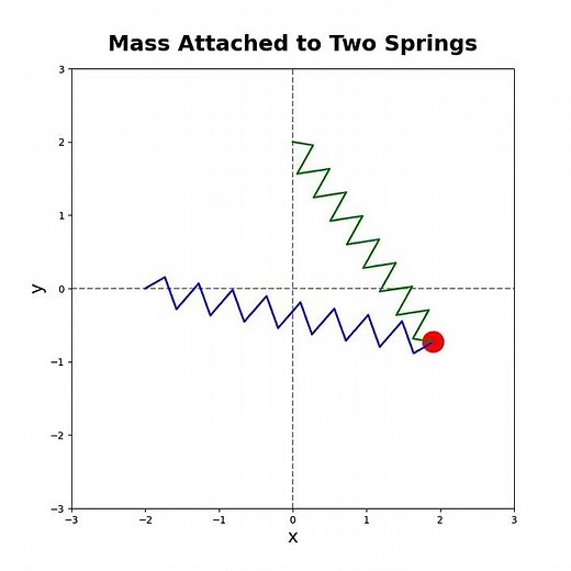 Mass Attached to Two Springs