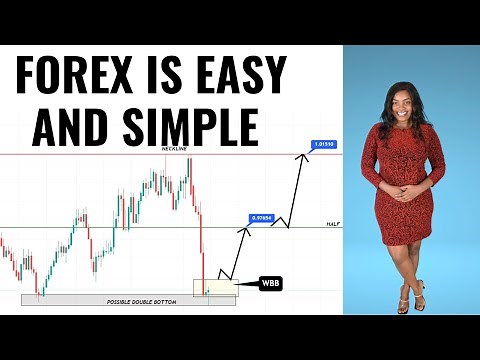 Forex Beginners Analysis Lesson 1/ Always work with A setup not Hope!
