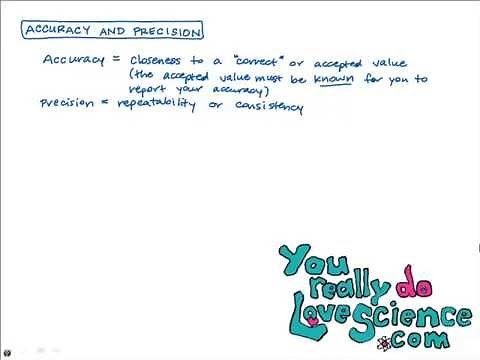 Accuracy and Precision with Percent Error and Percent Deviation