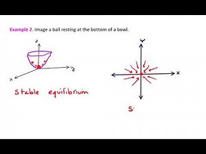 Exploring phase portraits