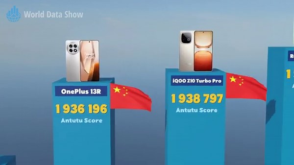 Most Powerful MOBILE PHONES of 2025 | Ultimate Flagships!