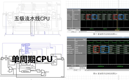 MIPS CPU 单周期加流水线 手搓CPU原理+保姆级运行教学