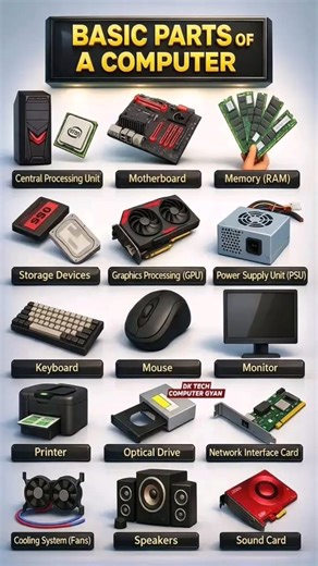 Basic Computer Parts😱#shorts #information #computertechnic #computer