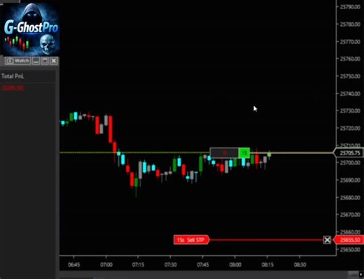 WealthBuildingEmpire(WBE)💰🚨💯 on Instagram: "Automation With a Brain: G-Terminator Hybrid Live Performance 1/2/26. +800pts gained. Not fully blind. Not fully manual. G-Terminator Hybrid reacts to structure, confirms momentum, and executes with discipline. #algotrading #tradingsystem #daytrading #institutionaltrading #futurestrading"