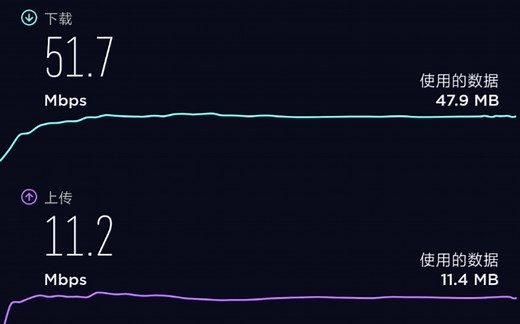 三大运营商对比！小区内4G测速。