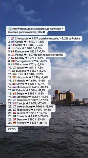 📊 Kto w Unii Europejskiej pracuje najwięcej?
