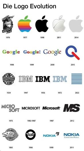 Big Companies Logo Evolution 🤯🔥#BrandEvolution#LogoEvolution
