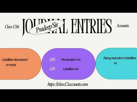 CBSE Class 12: All Journal Entries in Partnership Accounts !