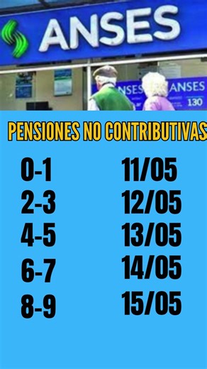 🚨 JUBILADOS: FECHA DE COBRO MAYO 2026 ¡CONFIRMADA! ANSES #Jubilados #FechaDeCobro #Mayo2026