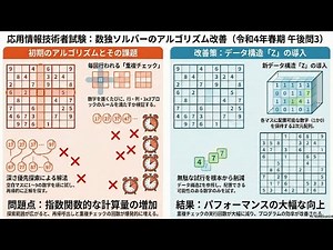 令和４年度 春期 応用情報技術者試験 午後問３過去問題解説
