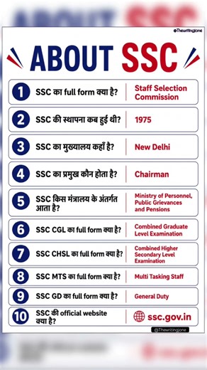 About SSC | #ssc#gk #dailygk #viralgk #sscgk #generalknowledge