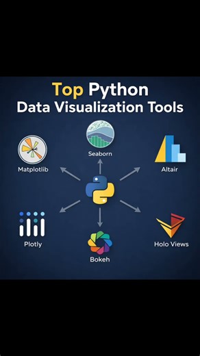 Python Data Visualization Tools