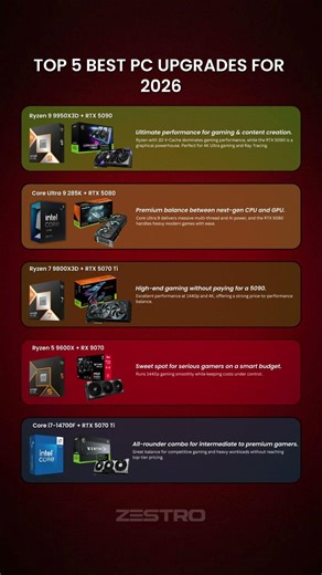 Top 5 Best PC Upgrades for 2026 | Ultimate Gaming Performance by Zestro
