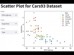 Scatter Plot with Streamlit | Interactive Graphics