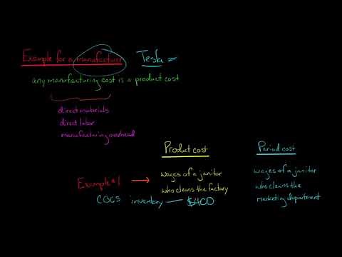 Product vs. Period Cost