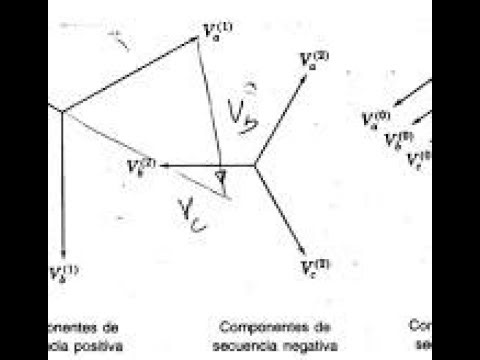 Componentes Simetricas