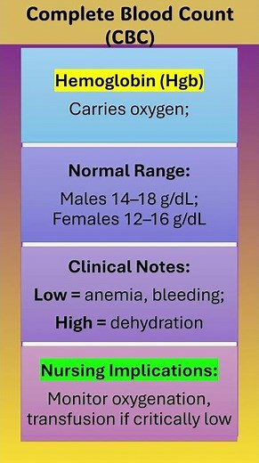 Complete Blood Count CBC values RBC, hemoglobin, hematocrit, WBC #pharmacology #rnstudent #lpn