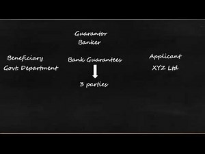 Bank Guarantees - Legal aspects of banking operations, Legal and Regulatory Aspects of Banking Video Lecture - B Com
