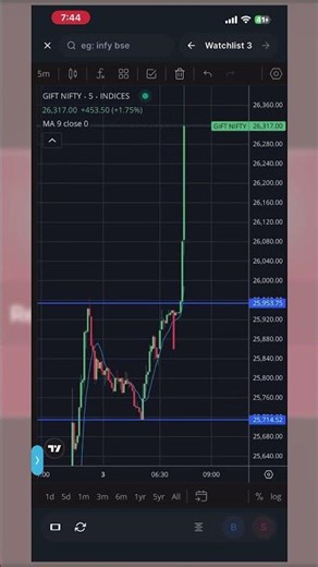 Market Open Madness: Today’s Trade Setups in 10 Minutes #usa #india #tradedeals