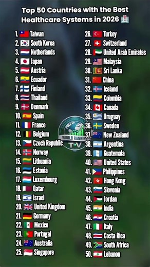 top 50 countries best health Care system 2026 #ranking #countries #globalhealthcare
