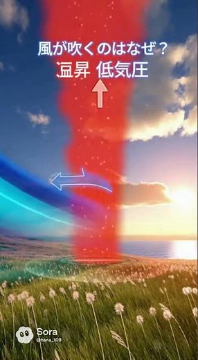 雲の中の水滴と上昇気流。雲が浮く仕組みを美しく解説【4K科学】