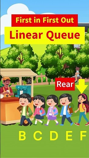 4.1 Linear Queue Data Structure 💻 | FIFO Example | School Canteen Queue Animation in Hindi