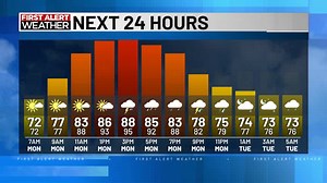 Good Monday morning! More hit or miss thunderstorms are expected again this afternoon as the very muggy air remains around the Mid-Ohio Valley. Watch out for a strong storm or two that could contain strong gusty winds. | WTAP Television