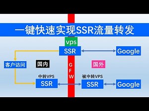 科学上网提速SSR流量中转VPS快速安装 iptables服务一键安装管理转发服务器端口流量轻松体验高速无墙BGP中转服务