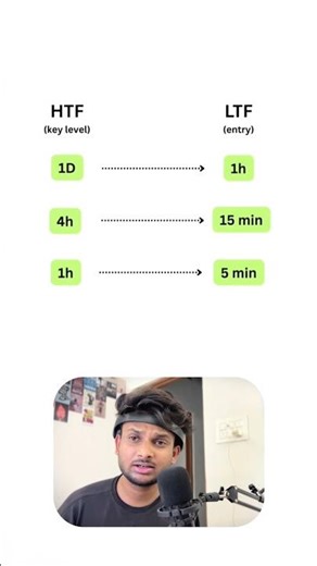 Best Time Frame for Chart Reading (Beginner to Pro)📈#trading #tradingcharts #trendtrading #shorts